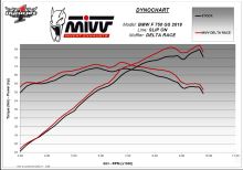 Koncovka výfuku MIVV DELTA RACE B.033.LDRX Stainless Steel / Carbon cap F750/850 GS