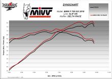 Koncovka výfuku MIVV DELTA RACE B.033.LDRB Černá ocel F750/850 GS